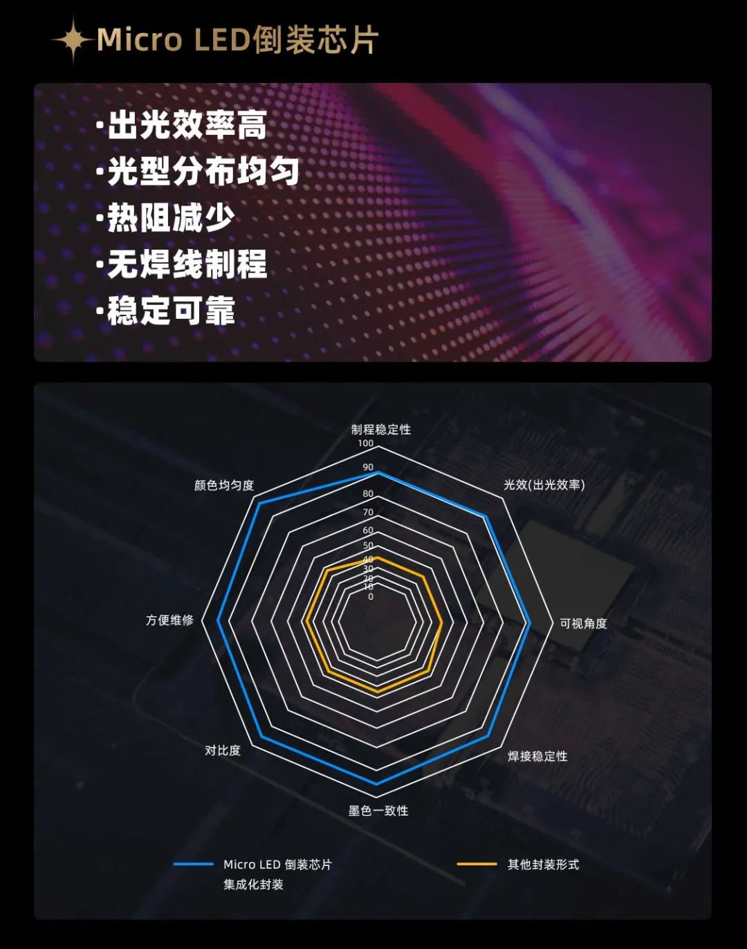 K8凯发面向全球发布第二代Micro LED显示技术——K8凯发黑钻(Diamond)系列