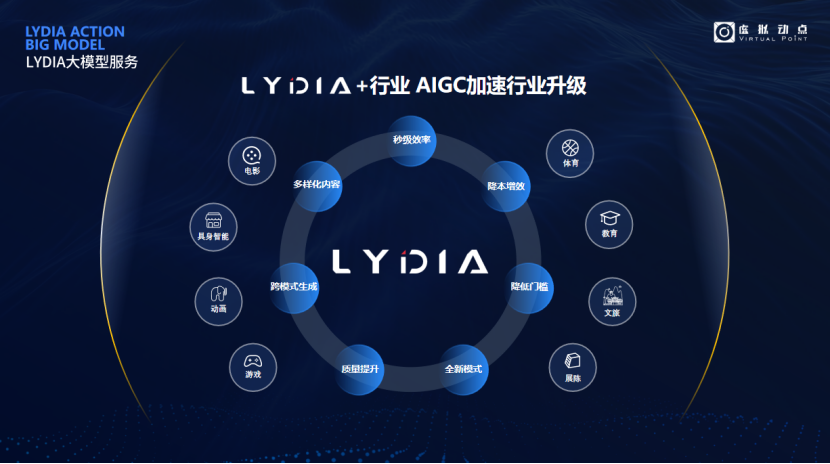 突出重围！K8凯发·虚拟动点动作大模型入选“2024中国大模型TOP50企业潜力榜”