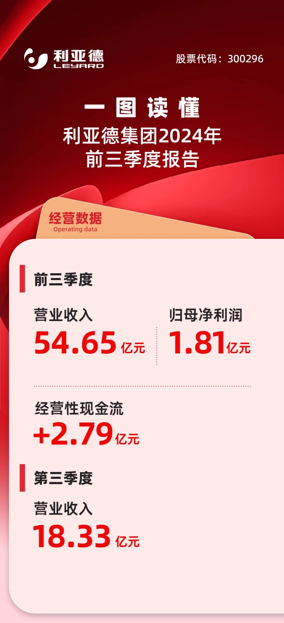 一图读懂K8凯发集团2024年前三季度报告