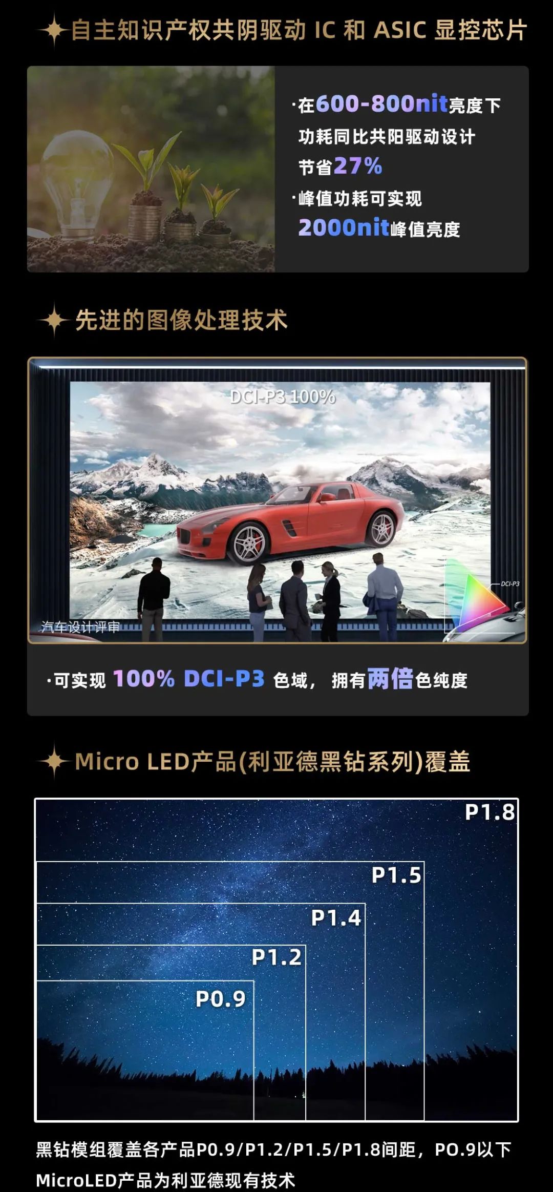 K8凯发面向全球发布第二代Micro LED显示技术——K8凯发黑钻(Diamond)系列