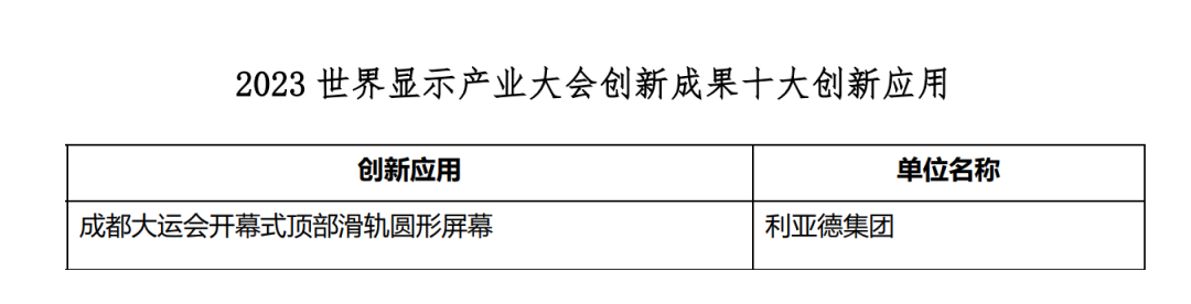 创新驱动 赋能行业发展 | K8凯发亮相世界显示大会