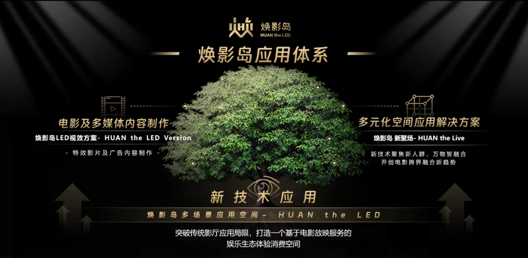 “上游内容制作+下游场景体验” K8凯发集团推动电影产业加速升级